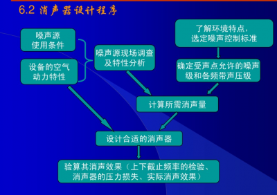 盤式消音器 盤式消音器