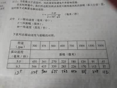 振動(dòng)限值計(jì)算 振動(dòng)限值計(jì)算