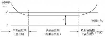 風(fēng)機(jī)的故障監(jiān)測(cè)與診斷